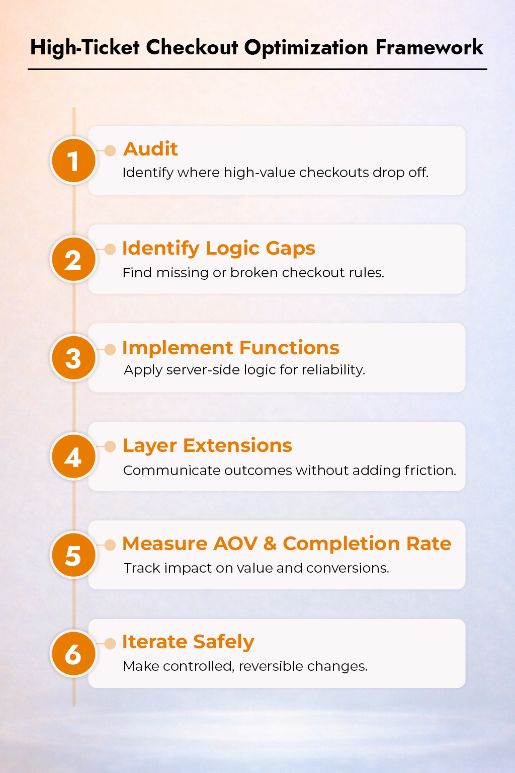 A High-Ticket Checkout Optimization