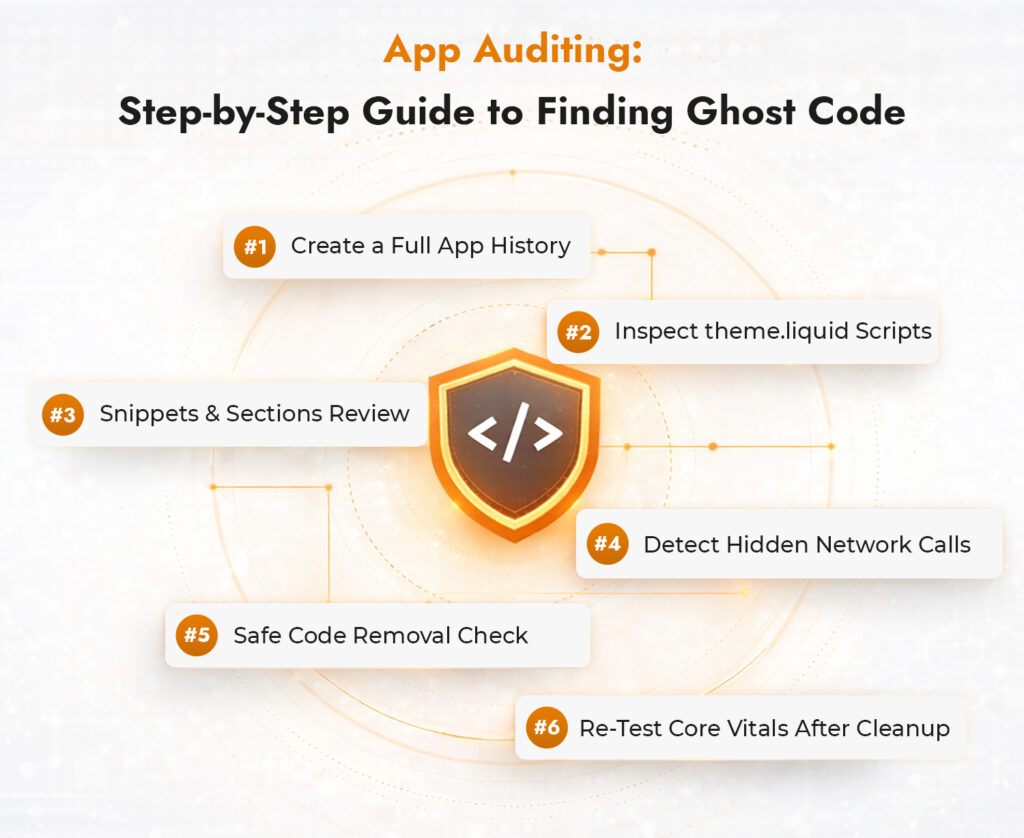 App Auditing Step-by-Step Guide